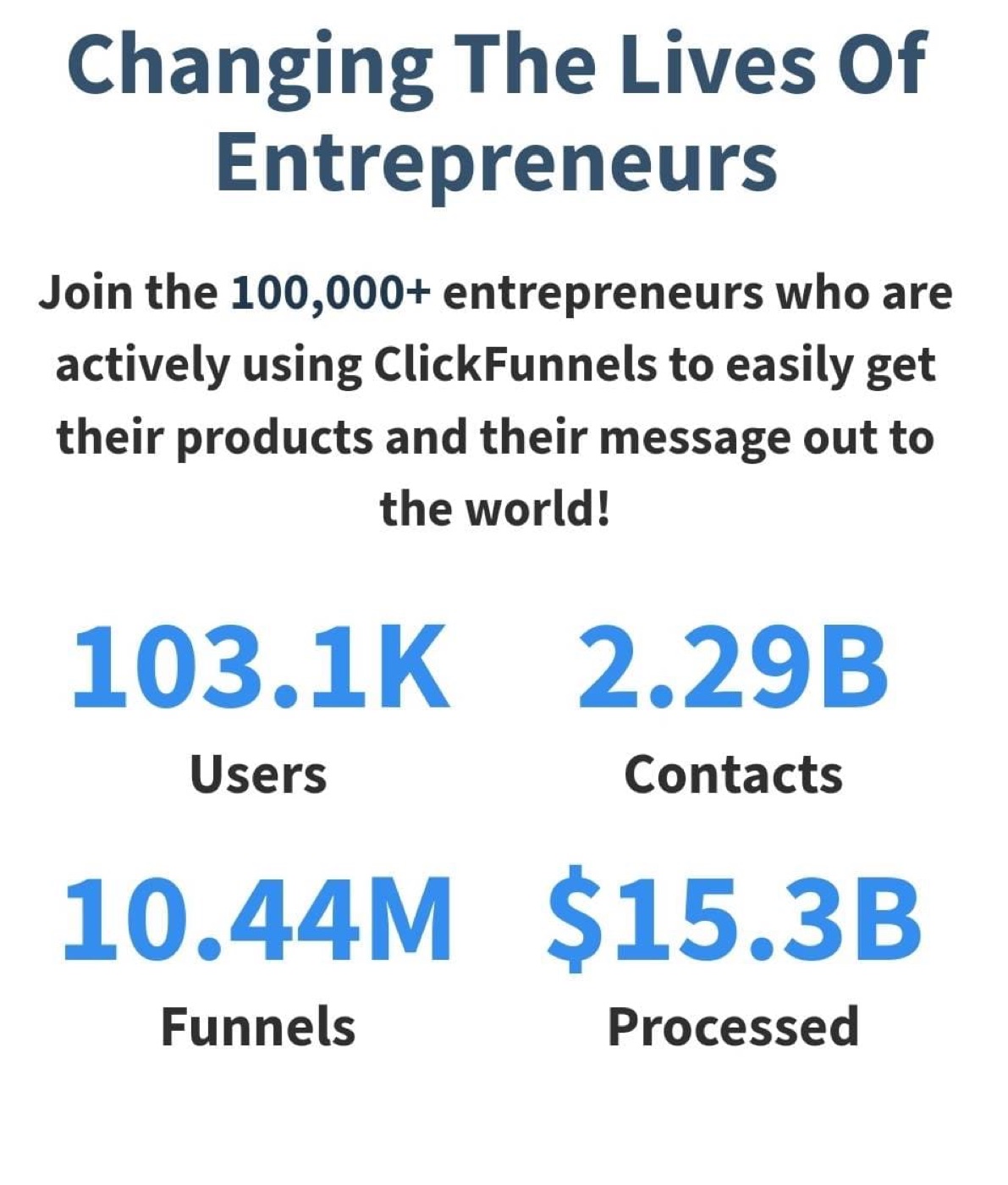 Page d'accueil de Clickfunnels revendiquant 103 100 clients (mars 2023)